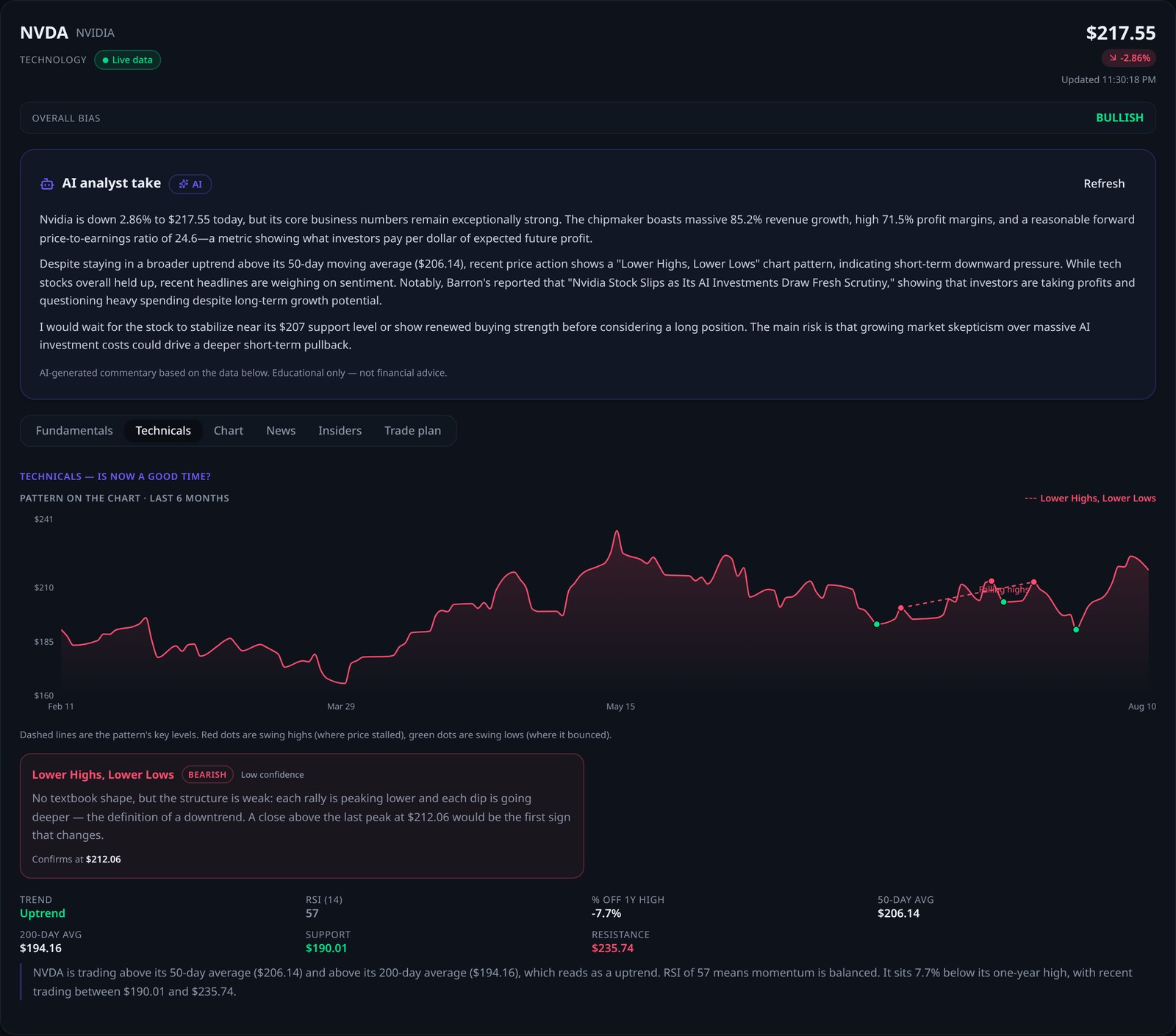 Signal Watcherz stock snapshot on desktop showing the AI analyst take and a detected breakout pattern on NVDA's 6-month chart