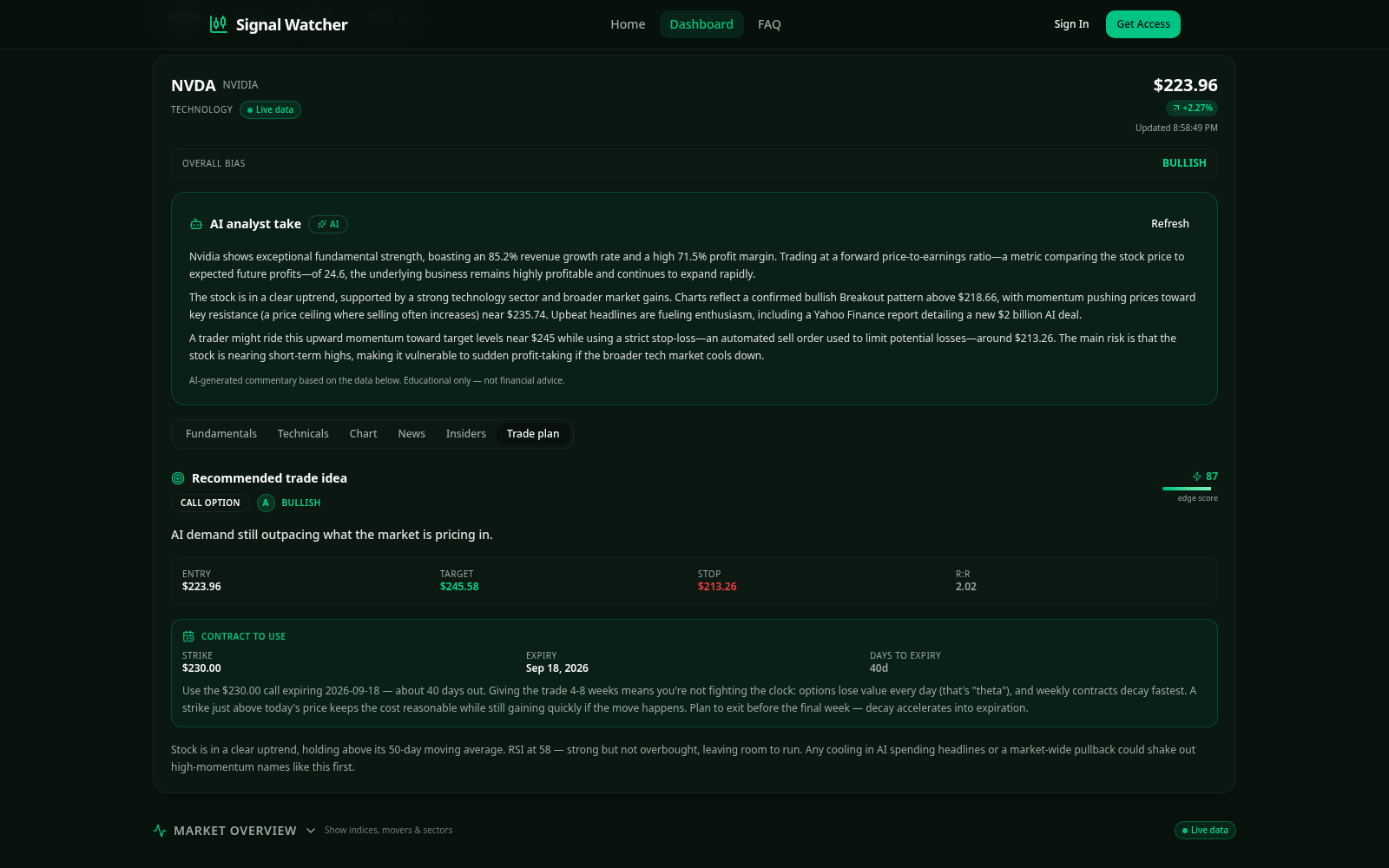 Trade idea tab showing entry, target, stop loss and risk to reward, with an options contract when one fits