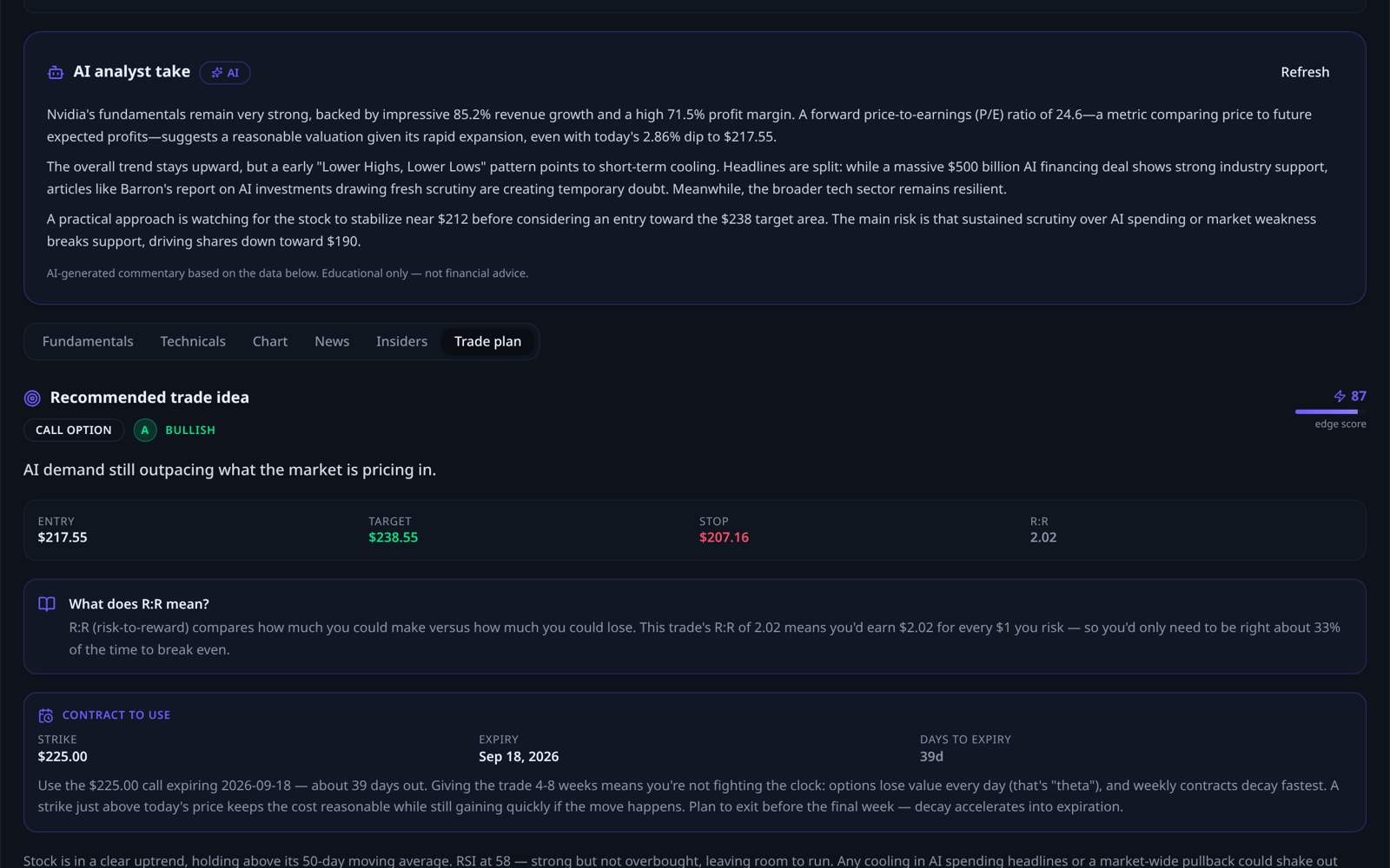 Trade idea tab showing entry, target, stop loss and risk to reward, with an options contract when one fits