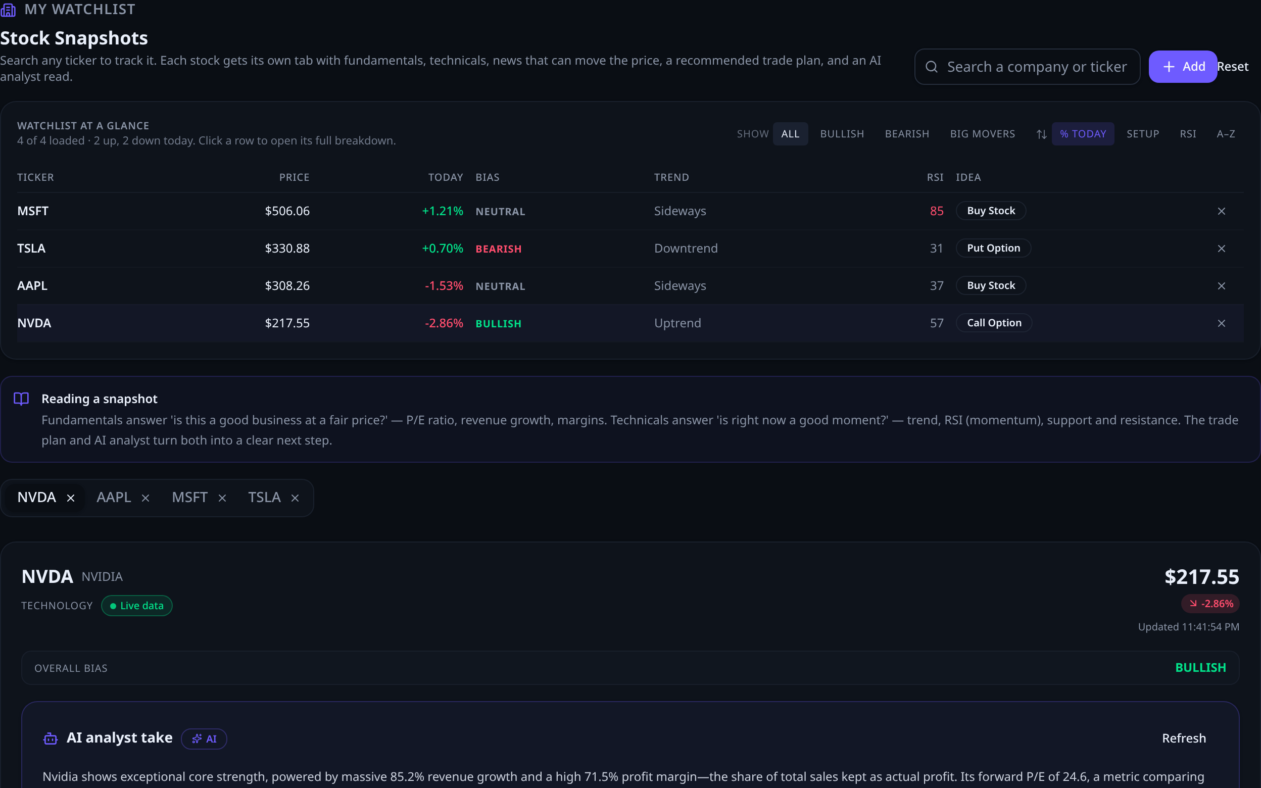 Watchlist at a glance table showing price, daily change, bias, trend, RSI and trade idea for four tickers